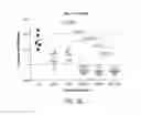 Fig. 12 - Carrier-antibody compositions and methods of making and using the same