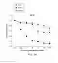 Fig. 24 - Carrier-antibody compositions and methods of making and using the same