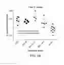 Fig. 25 - Carrier-antibody compositions and methods of making and using the same