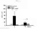 Fig. 18 - Methods and compositions for treating kidney disorders