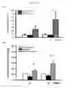 Fig. 28 - Methods and compositions for treating kidney disorders