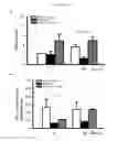 Fig. 29 - Methods and compositions for treating kidney disorders