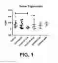 Fig. 02 - Compositions comprising 15-HEPE and methods of treating or preventing fibrosis using same