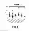 Fig. 07 - Compositions comprising 15-HEPE and methods of treating or preventing fibrosis using same