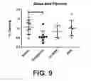 Fig. 13 - Compositions comprising 15-HEPE and methods of treating or preventing fibrosis using same
