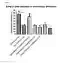 Fig. 02 - Amino Acid Composition for Use in the Treatment of a PDD