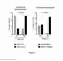 Fig. 11 - Methods for inhibiting mesenchymal phenotype after epithelial-to-mesenchymal transition