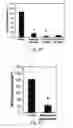 Fig. 04 - Methods and compositions for the treatment of proliferative vascular disorders