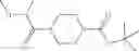 Fig. 32 - Piperidine urea derivatives