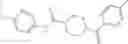 Fig. 63 - Piperidine urea derivatives