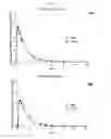 Fig. 07 - Nasal drug products and methods of their use