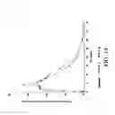Fig. 15 - COMBINATION COMPOSITION COMPRISING OXYCODONE AND ACETAMINOPHEN FOR RAPID ONSET AND EXTENDED DURATION OF ANALGESIA