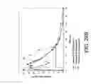 Fig. 35 - COMBINATION COMPOSITION COMPRISING OXYCODONE AND ACETAMINOPHEN FOR RAPID ONSET AND EXTENDED DURATION OF ANALGESIA