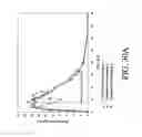 Fig. 36 - COMBINATION COMPOSITION COMPRISING OXYCODONE AND ACETAMINOPHEN FOR RAPID ONSET AND EXTENDED DURATION OF ANALGESIA