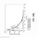 Fig. 37 - COMBINATION COMPOSITION COMPRISING OXYCODONE AND ACETAMINOPHEN FOR RAPID ONSET AND EXTENDED DURATION OF ANALGESIA