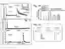 Fig. 06 - Composition for reducing nervous system injury and method of making and use thereof