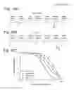 Fig. 11 - Composition for reducing nervous system injury and method of making and use thereof