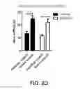 Fig. 16 - Method of improving cognition and social behavior in humans having deficits therein due to neurodegenerative disorders and compounds and compositions therefor