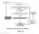 Fig. 20 - Method of improving cognition and social behavior in humans having deficits therein due to neurodegenerative disorders and compounds and compositions therefor