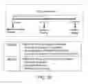 Fig. 30 - Method of improving cognition and social behavior in humans having deficits therein due to neurodegenerative disorders and compounds and compositions therefor