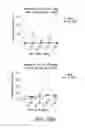 Fig. 33 - Method of improving cognition and social behavior in humans having deficits therein due to neurodegenerative disorders and compounds and compositions therefor