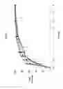 Fig. 08 - Bioavailable solid state (17-β)-hydroxy-4-androsten-3-one esters