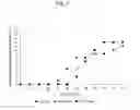 Fig. 03 - ANTITUMOR AGENT