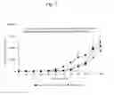 Fig. 04 - ANTITUMOR AGENT