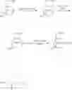 Fig. 05 - Esters of 2-deoxy-monosacharides with anti proliferative activity