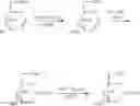 Fig. 07 - Esters of 2-deoxy-monosacharides with anti proliferative activity