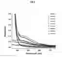 Fig. 07 - Stimuli responsive compositions for iron chelation