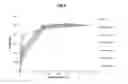 Fig. 11 - Stimuli responsive compositions for iron chelation