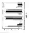 Fig. 09 - ADMINISTRATION OF A THIOL-BASED CHEMOPROTECTANT COMPOUND