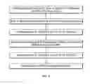 Fig. 02 - Method for isolation and purification of microvesicles from cell culture supernatants and biological fluids