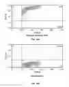 Fig. 30 - Method for isolation and purification of microvesicles from cell culture supernatants and biological fluids