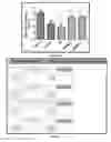 Fig. 09 - MANAGEMENT OF OSTEOARTHRITIS USING POOLED ALLOGENEIC MESENCHYMAL STEM CELLS