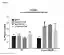 Fig. 06 - Method of treating cancer