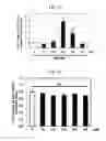 Fig. 04 - Peptide having ability to synthesize collagen and use thereof
