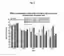 Fig. 02 - Use of somatostatin analogs in control of hypoglycemia