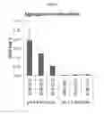 Fig. 12 - Systems and methods for improved delivery of osteoinductive molecules in bone repair