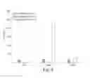 Fig. 04 - Treatment of chronic nephropathies using soluble complement receptor type I (sCR1)