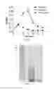 Fig. 11 - Human originated EGF domain proteins and use of the same