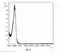 Fig. 05 - NON-AGGLOMERATING BIOCONJUGATES OF AMYLIN AND AMYLIN-MIMETIC COMPOUNDS, COMPOSITIONS COMPRISING THE SAME, AND MAKING AND USE THEREOF