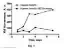 Fig. 08 - NON-AGGLOMERATING BIOCONJUGATES OF AMYLIN AND AMYLIN-MIMETIC COMPOUNDS, COMPOSITIONS COMPRISING THE SAME, AND MAKING AND USE THEREOF