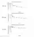 Fig. 09 - NON-AGGLOMERATING BIOCONJUGATES OF AMYLIN AND AMYLIN-MIMETIC COMPOUNDS, COMPOSITIONS COMPRISING THE SAME, AND MAKING AND USE THEREOF