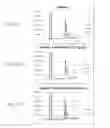 Fig. 18 - NON-AGGLOMERATING BIOCONJUGATES OF AMYLIN AND AMYLIN-MIMETIC COMPOUNDS, COMPOSITIONS COMPRISING THE SAME, AND MAKING AND USE THEREOF
