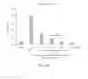 Fig. 11 - Use of proinsulin for immune system modulation