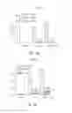 Fig. 19 - Use of proinsulin for immune system modulation