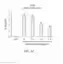 Fig. 22 - Use of proinsulin for immune system modulation