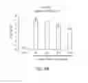Fig. 26 - Use of proinsulin for immune system modulation